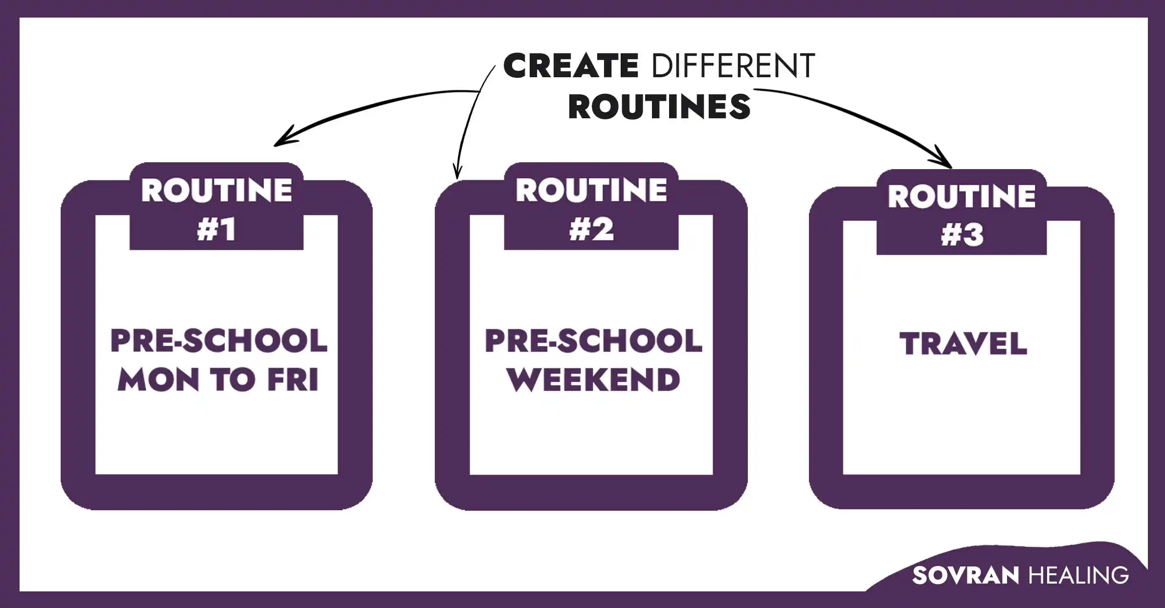 Infographic showing three different mourning routines: Pre school, weekend and travel
